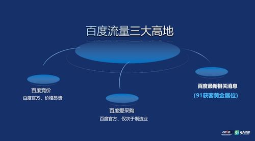 銀川91獲客功能介紹 網(wǎng)絡(luò)排名專家與網(wǎng)絡(luò)技術(shù)服務(wù)